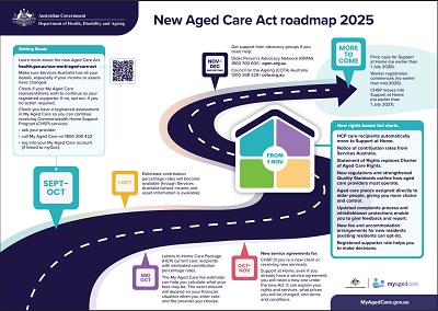 Roadmap cover image