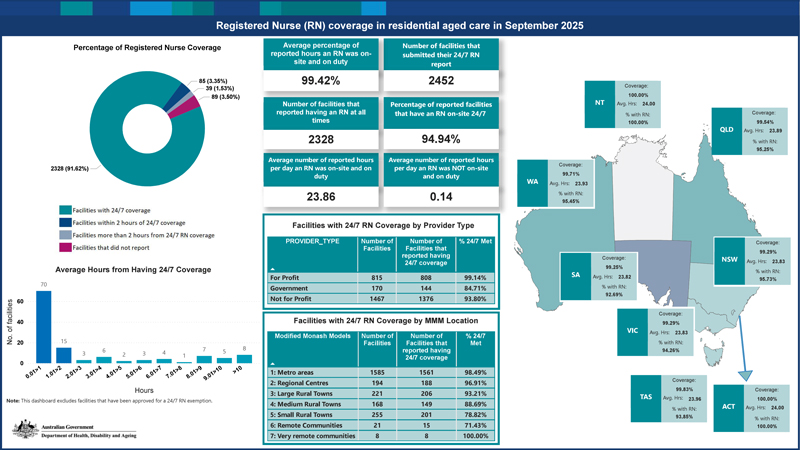 Thumbnail of Dashboard