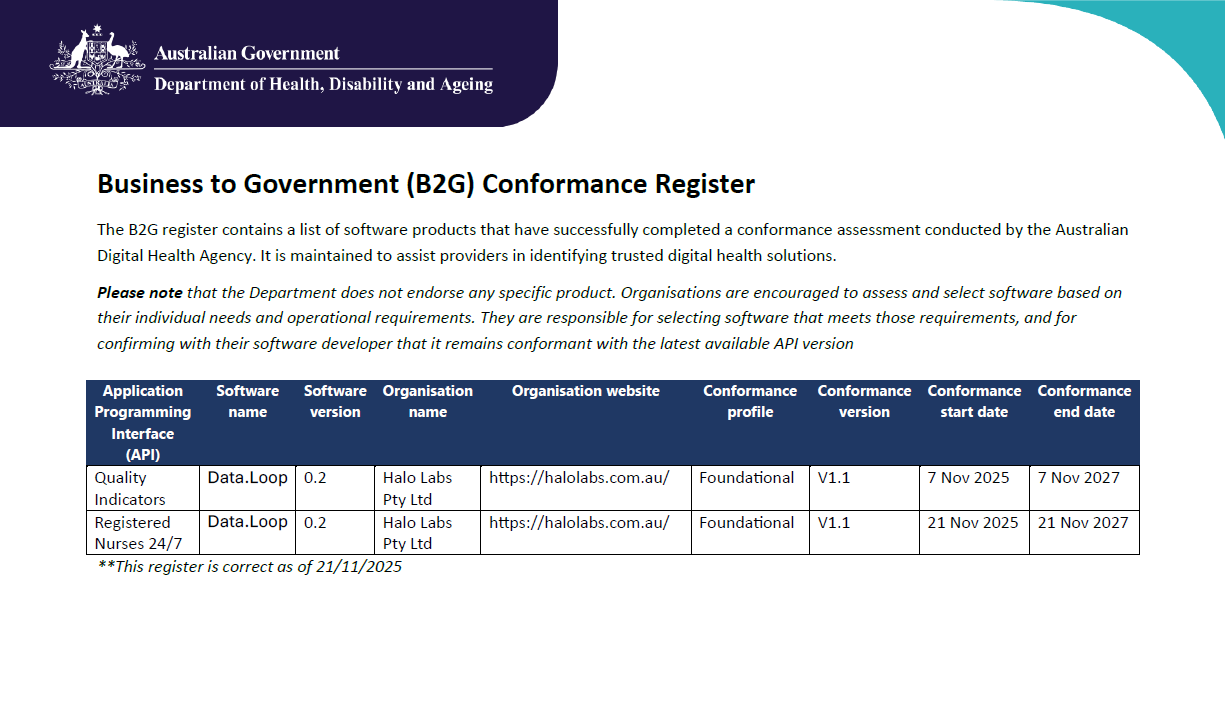 Cover page for the Business to Government Conformance Register (2025)