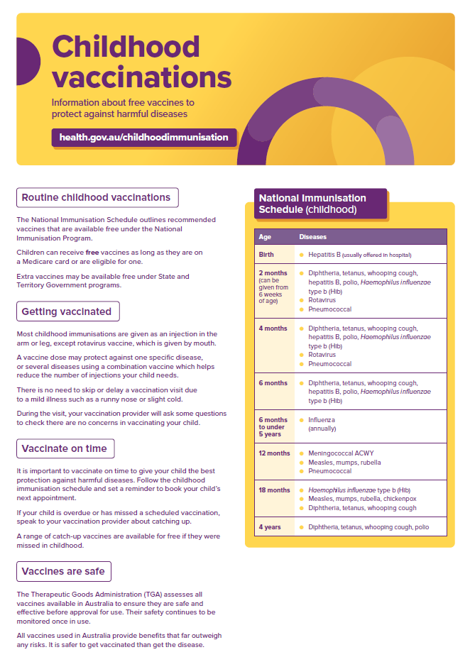 Cover page for the Childhood Vaccinations