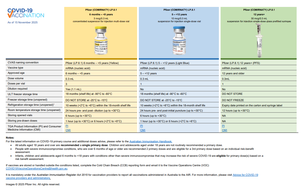 COVID-19 vaccines in Australia – A3 poster cover page (November 2025)