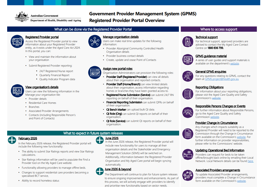 Cover page image of the GPMS – Registered Provider portal overview