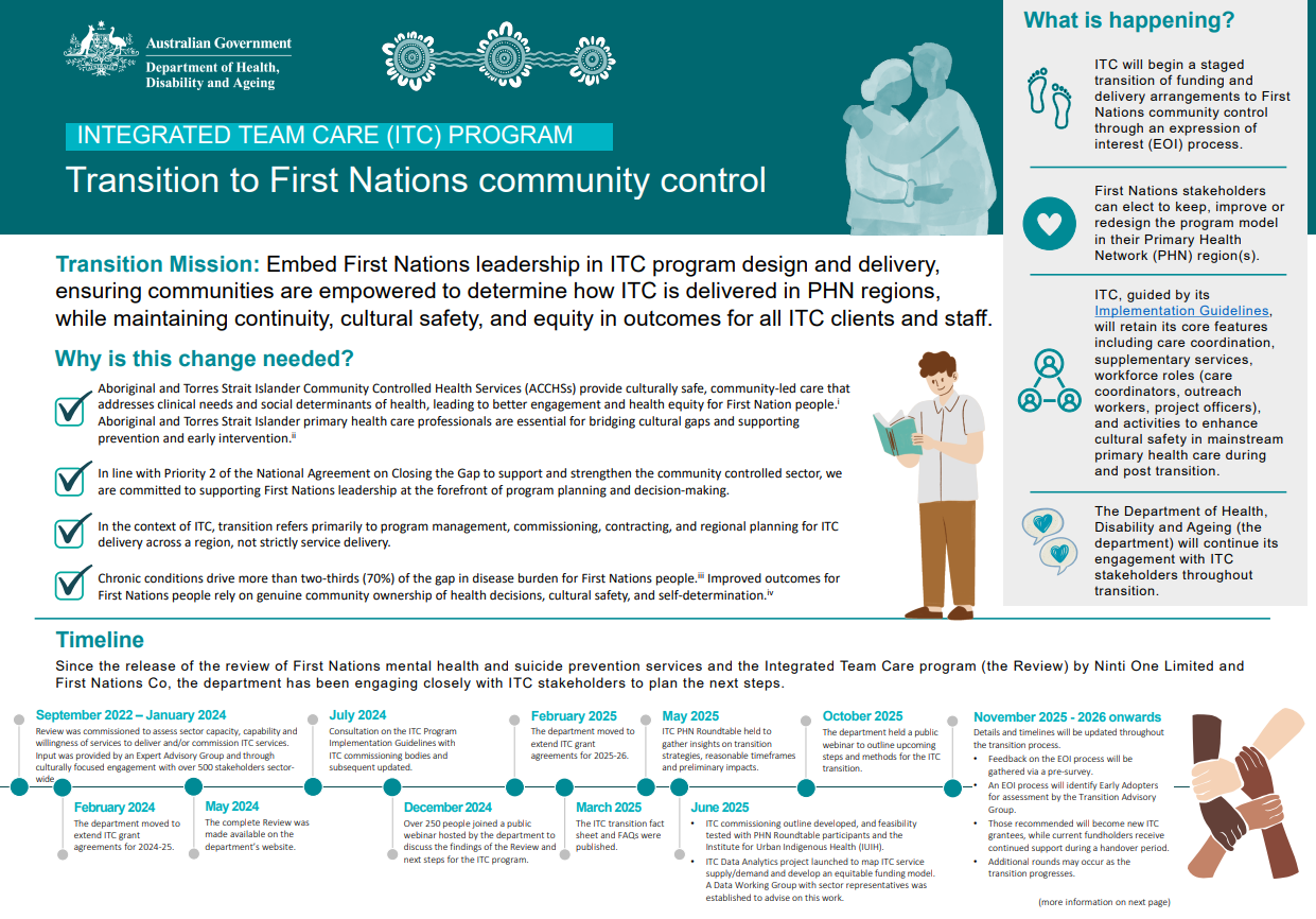 Integrated Team care program cover page