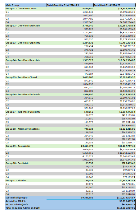 Cover page for the Stoma Appliance Scheme utilisation and expenditure data quarterly report – April to June and EOFY 2024-25