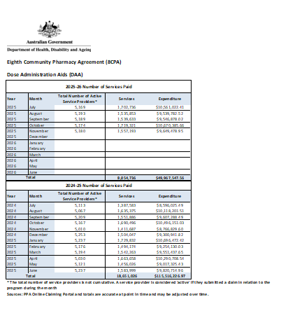 Eighth Community Pharmacy Agreement (8CPA) Community Pharmacy Programs dataset cover page image