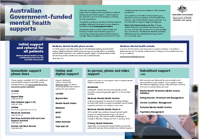 Cover page for the Australian Government-funded mental health supports