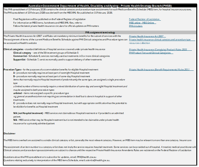 Publications | Australian Government Department of Health, Disability ...