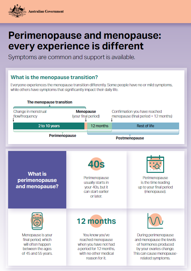 Campaign resources | Menopause and Perimenopause | Australian ...