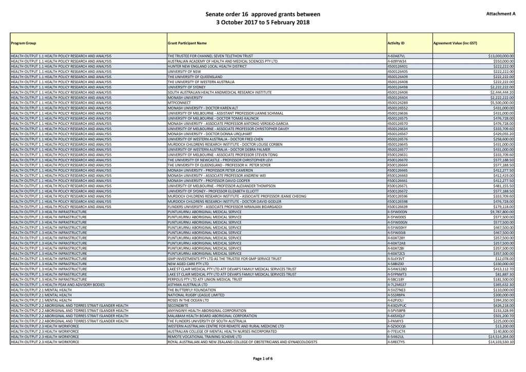 Cover image for Senate Order 16 listings