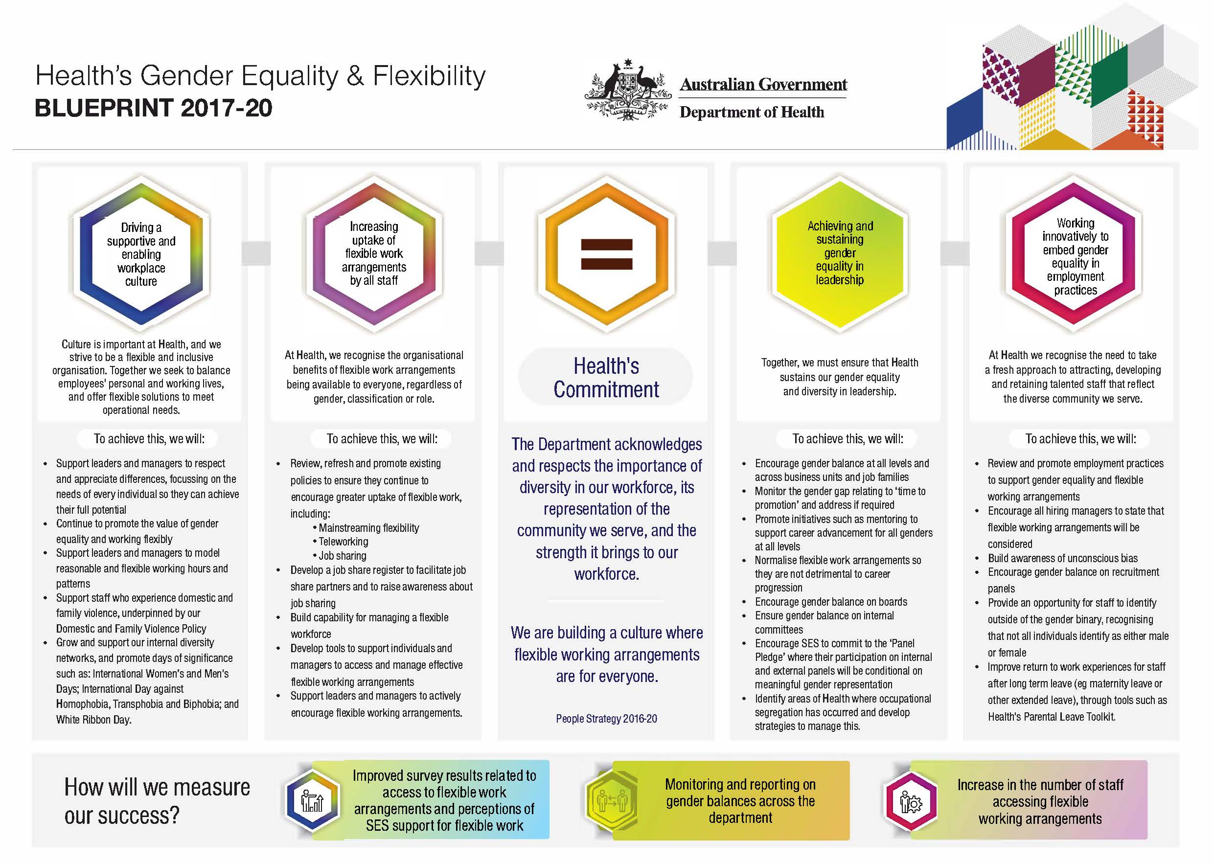 Cover image of Gender Equality Blueprint