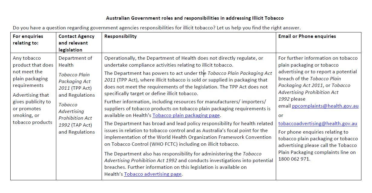 Cover image for Illicit tobacco – Australian Government roles and responsibilities