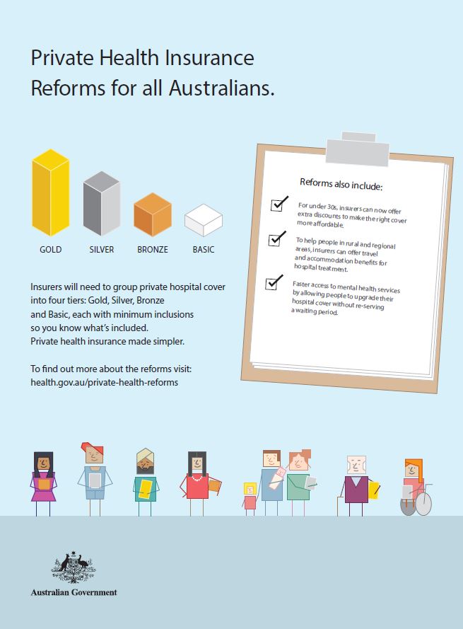 This is a preview image of the private health insurance poster. 