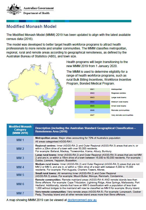 Image of the modified monash model fact sheet first page.