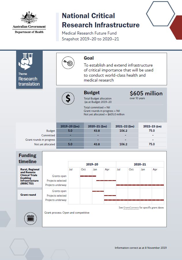 2022 national critical research infrastructure grant