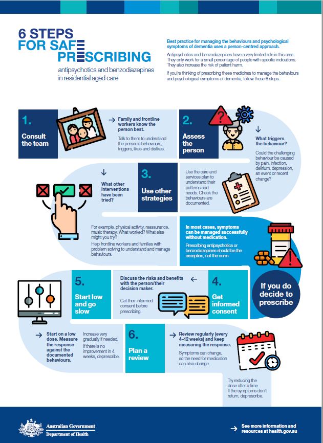 cover image of 6 steps to safe prescribing