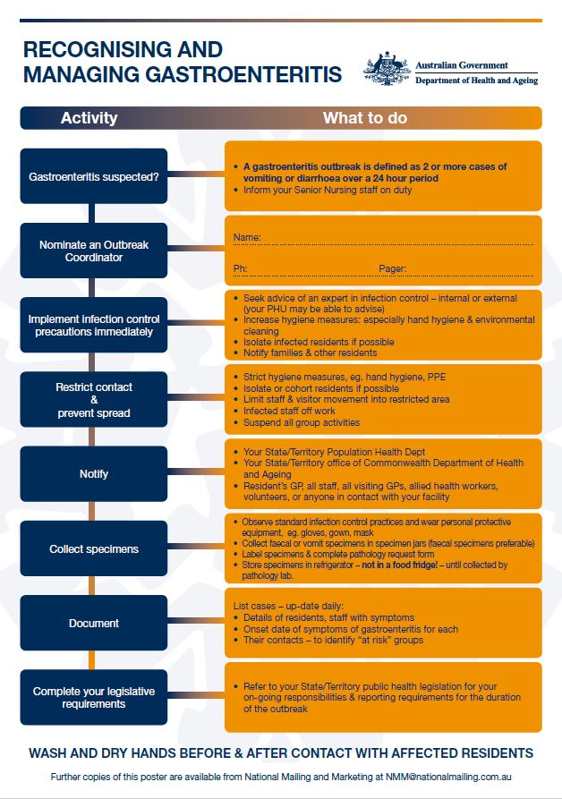 Poster — Gastroenteritis Kit for Aged Care cover image