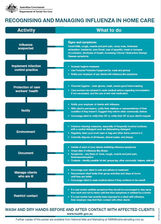 Poster — Influenza Kit for Home Care cover image