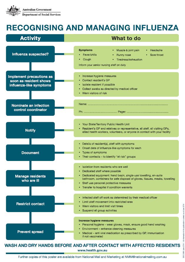 Poster — Influenza Kit for Residential Aged Care cover image