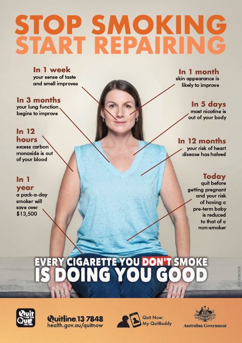 Stop Smoking Start Repairing Health Benefits For Women Australian Government Department Of