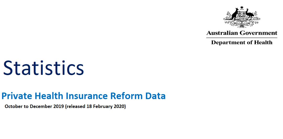 Cover image for Statistics - Private health insurance reform data October to December 2019