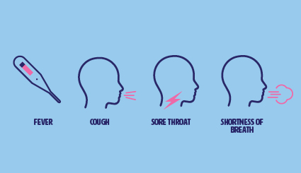 Symptoms of COVID-19 - fever, cough, sore throat, shortness of breath