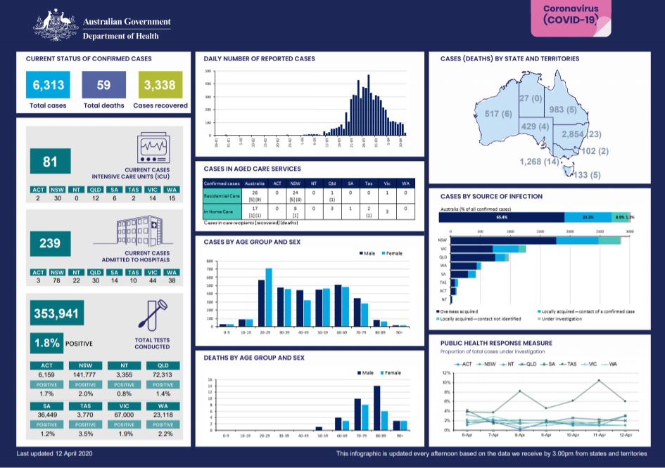 Cover image for Coronavirus (COVID-19) at a glance – 12 April 2020