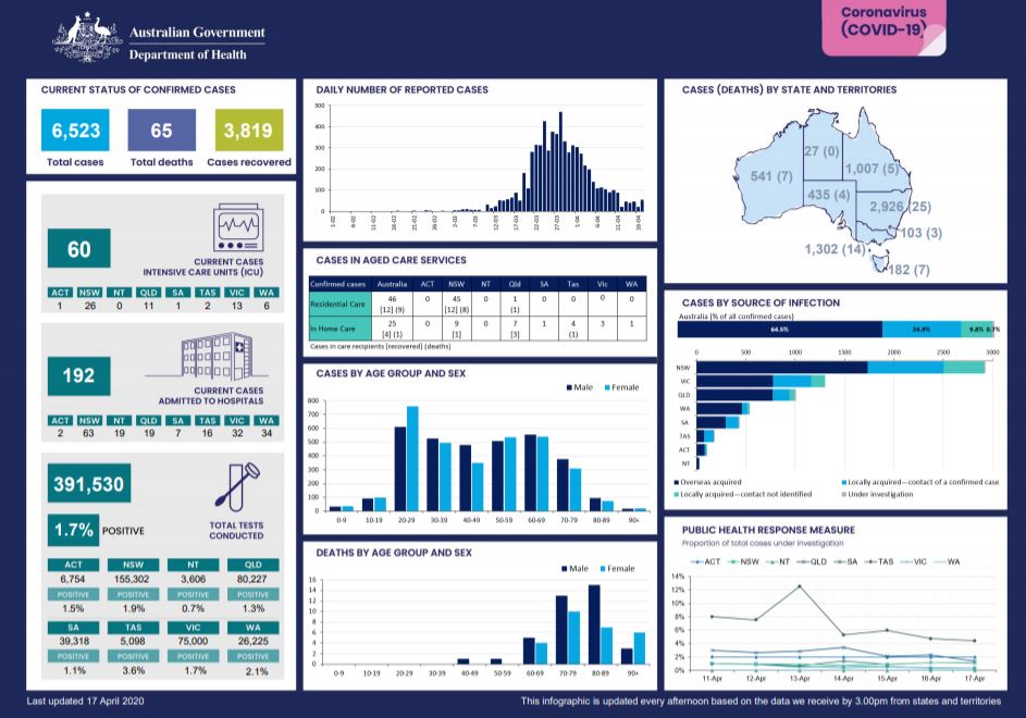 Cover image for Coronavirus (COVID-19) at a glance – 17 April 2020