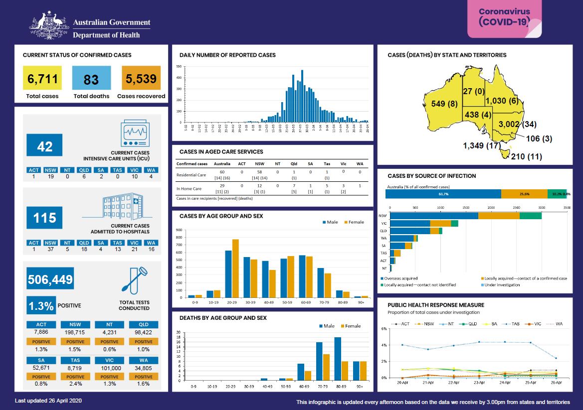 Cover image for at a glance infographic 26 April 2020