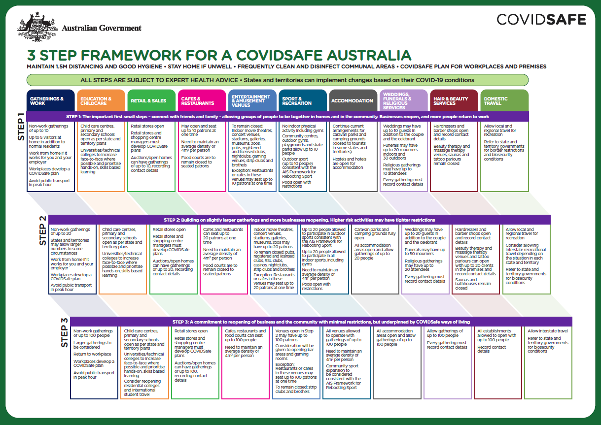 covid safe business plan example