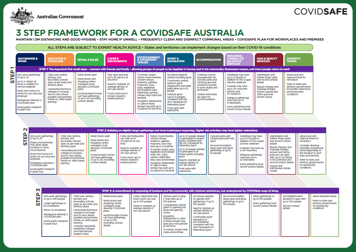 covid safe business plan victoria