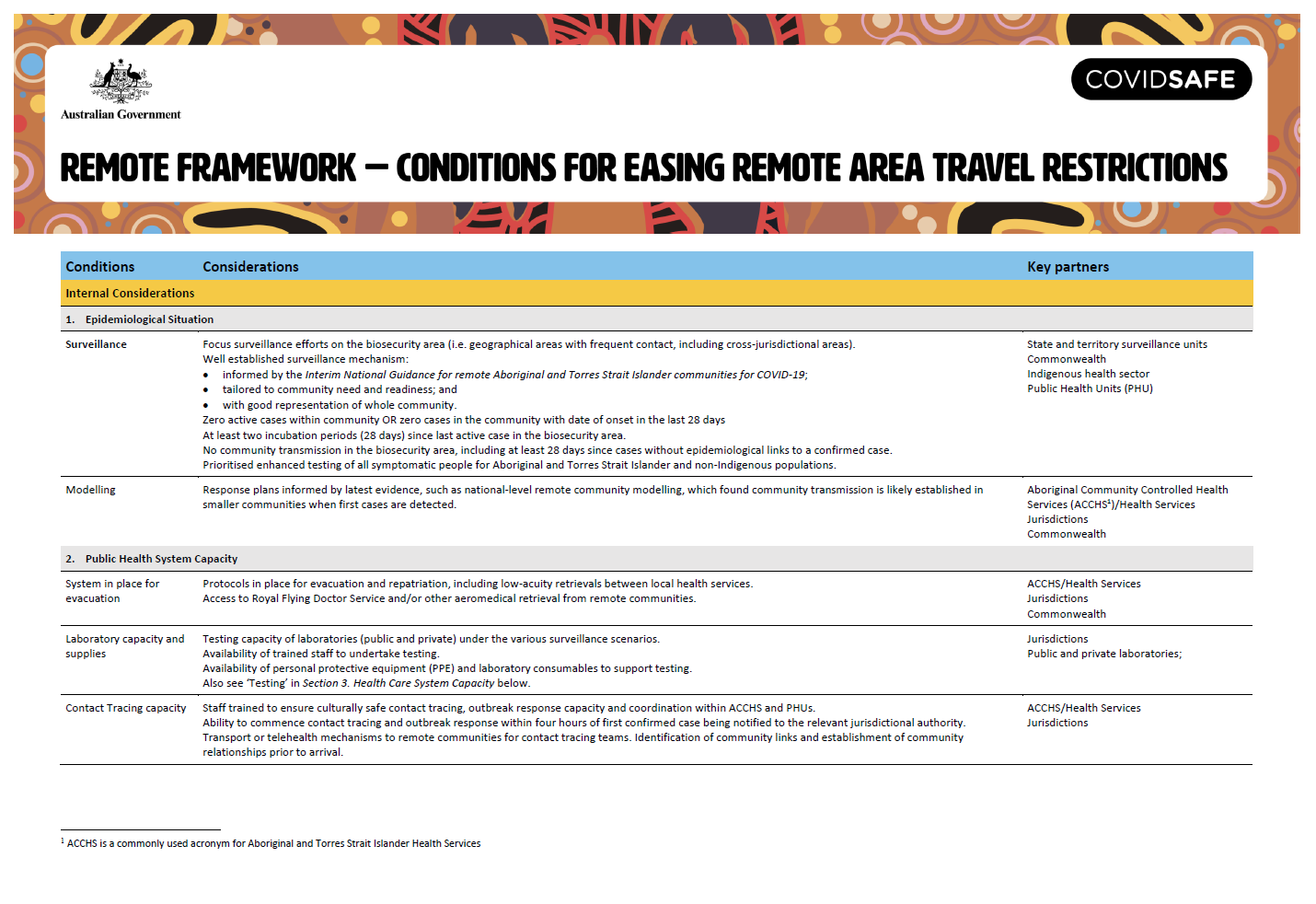 Cover image for Remote framework – conditions for easing remote area travel restrictions