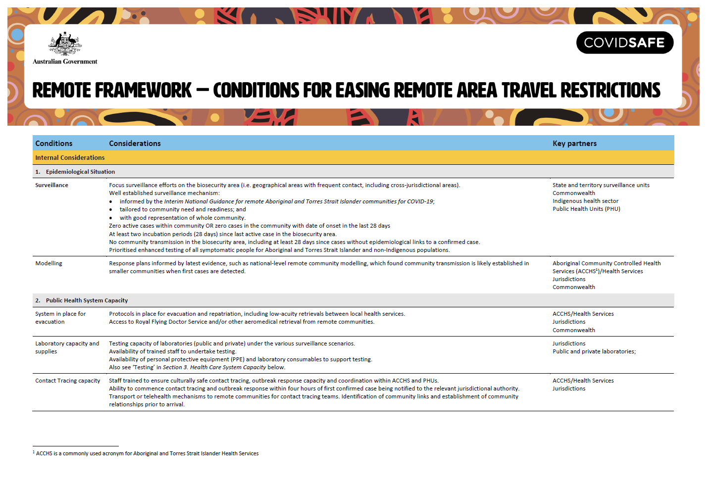 sydney australia travel restrictions