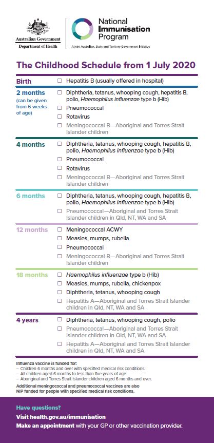 bue Forslag Eksempel Verwöhnen Zeichnen Privileg australian immunisation schedule Klebrig  Verhandeln Blaze