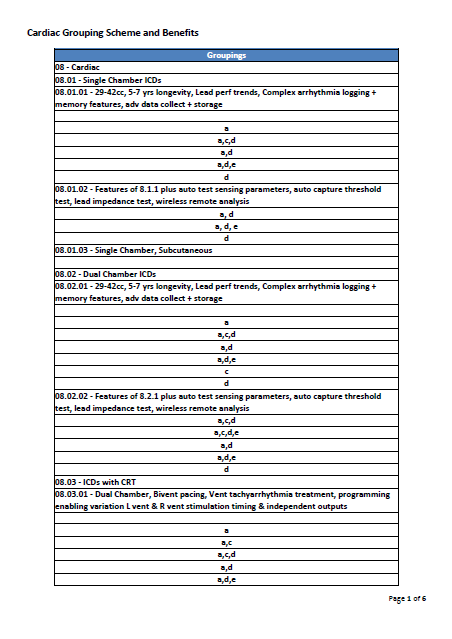 Prostheses List Grouping Schemes