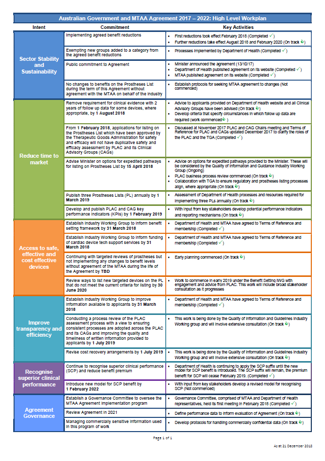 Australian Government and the Medical Technology Association of Australia (MTAA) Agreement: High Level Workplan