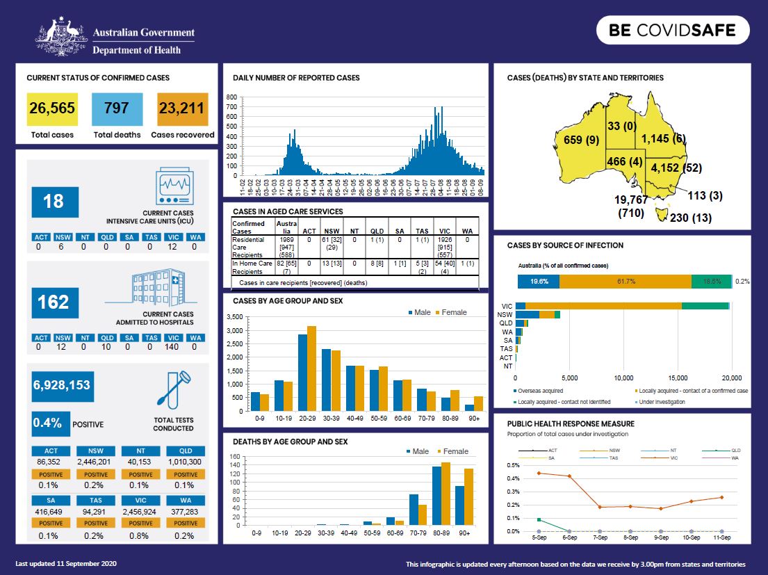 Cover image for coronavirus (COVID-19) at a glance 11 September 2020
