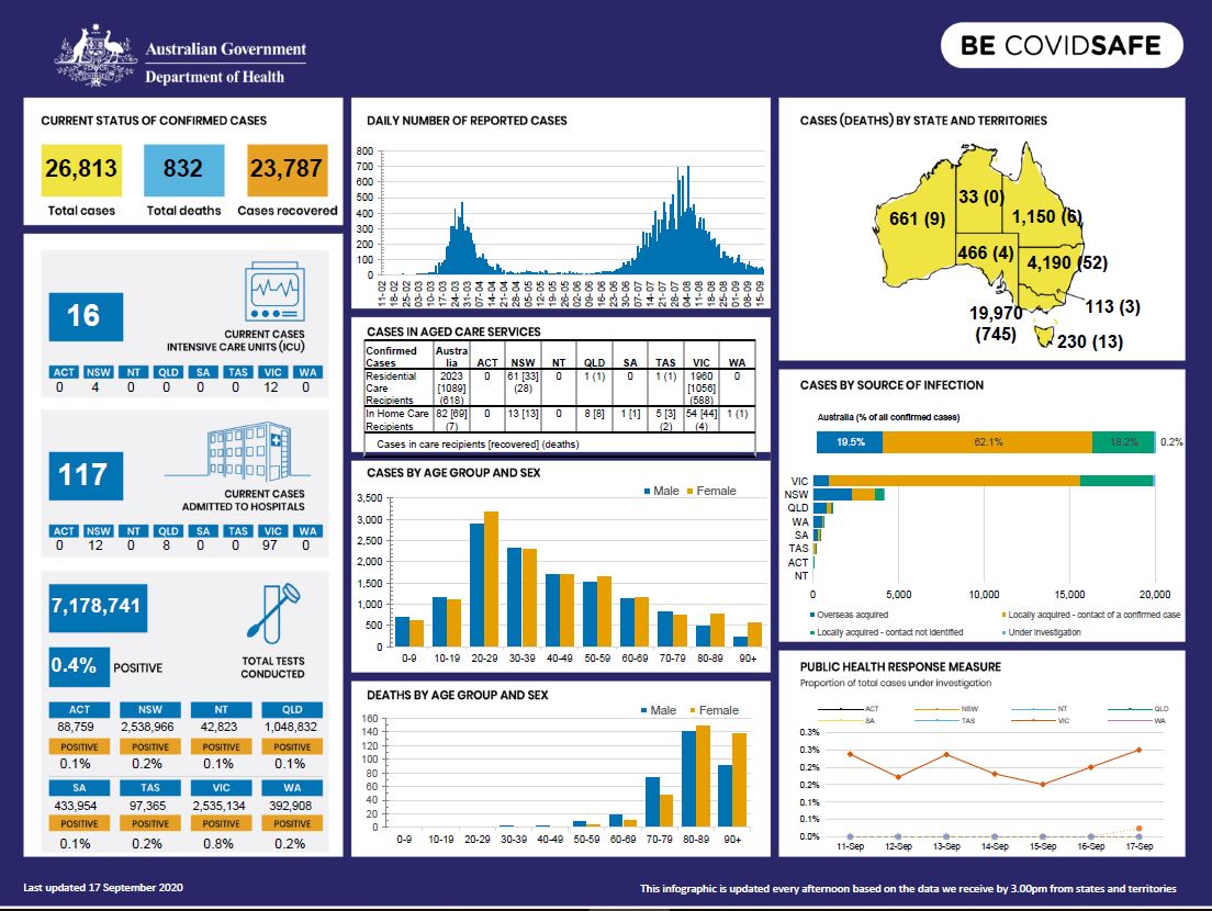 Cover image for Coronavirus (COVID-19) at a glance – 17 September 2020