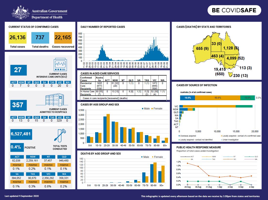 Cover image for Coronavirus (COVID-19) at a glance – 4 September 2020