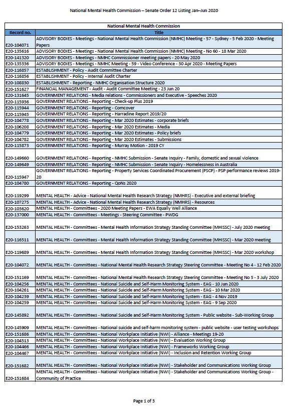 Agencies – Senate Order 12 Listing Jan–Jun 2020 cover image