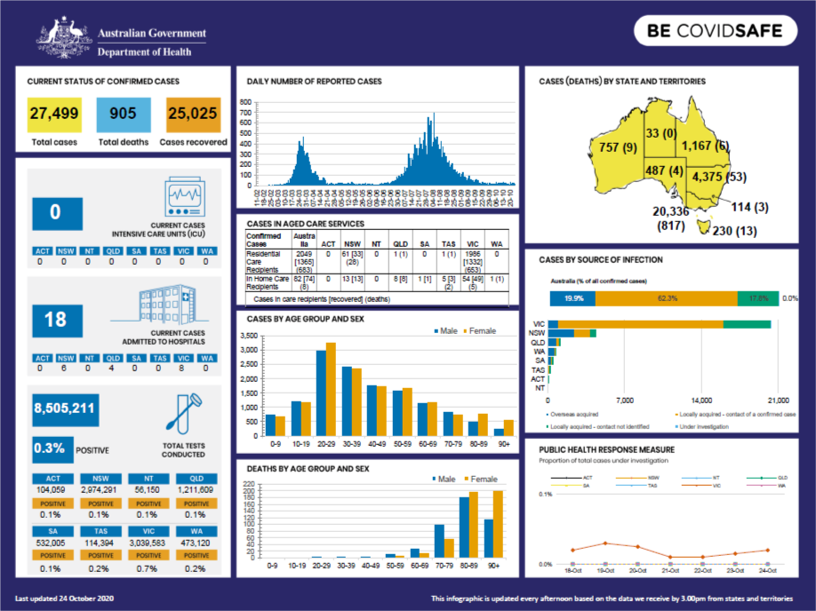 Cover image for Coronavirus (COVID-19) at a glance – 24 October 2020