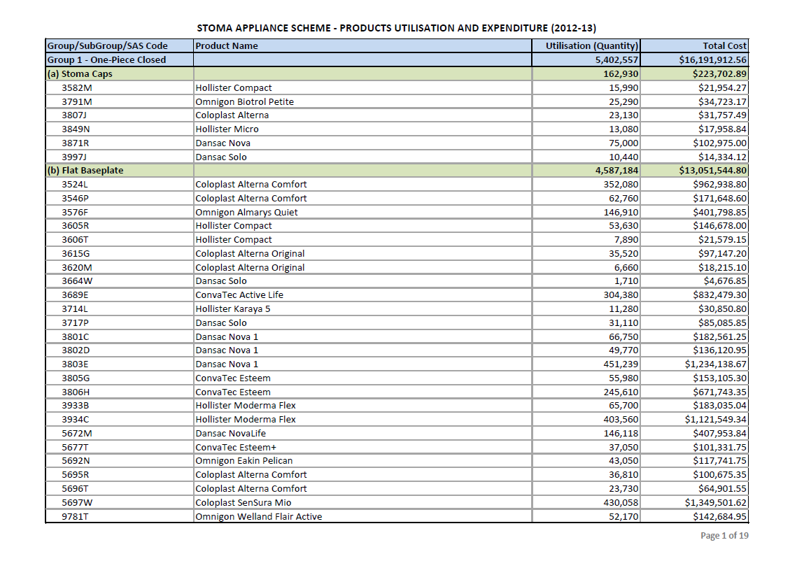 Cover image for Stoma Appliances Scheme utilisation and expenditure data 2012–13