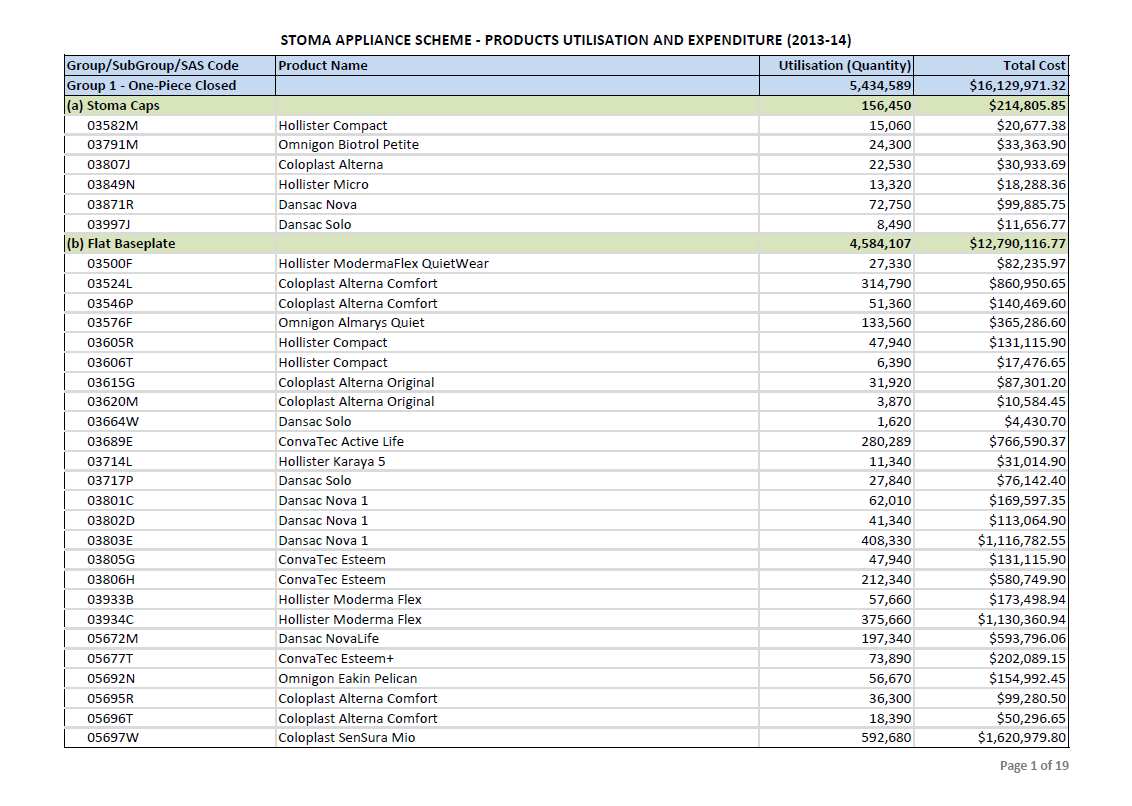 Cover image for Stoma Appliances Scheme utilisation and expenditure data 2013–14