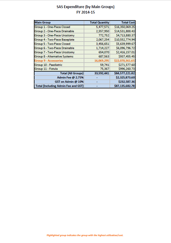 Cover image for Stoma Appliances Scheme utilisation and expenditure data 2014–15