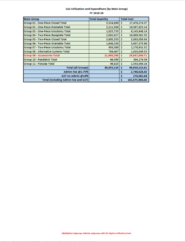 Cover image for Stoma Appliances Scheme utilisation and expenditure data 2019–20