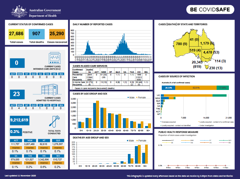 cover-image-for-Coronavirus-at-a-glance-11-November-2020 