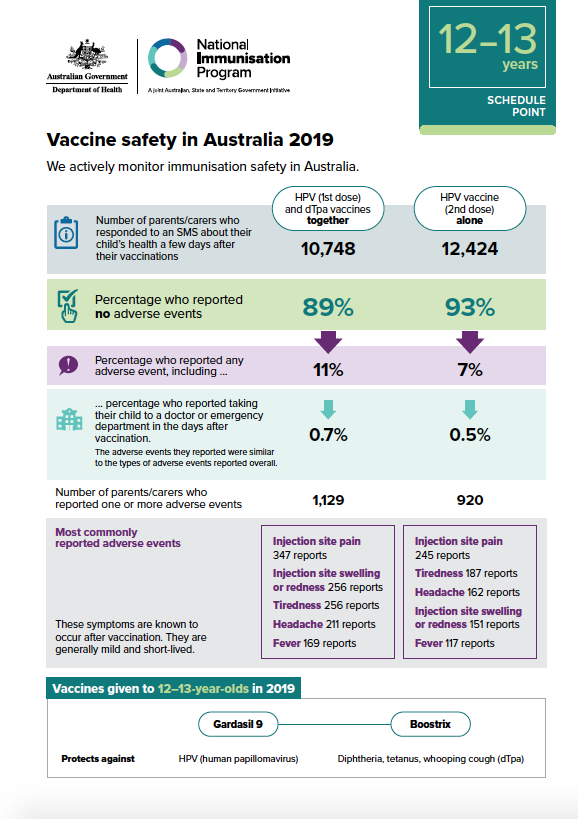 Cover image for Vaccine safety in Australia 2019 – 12–13 years schedule point 