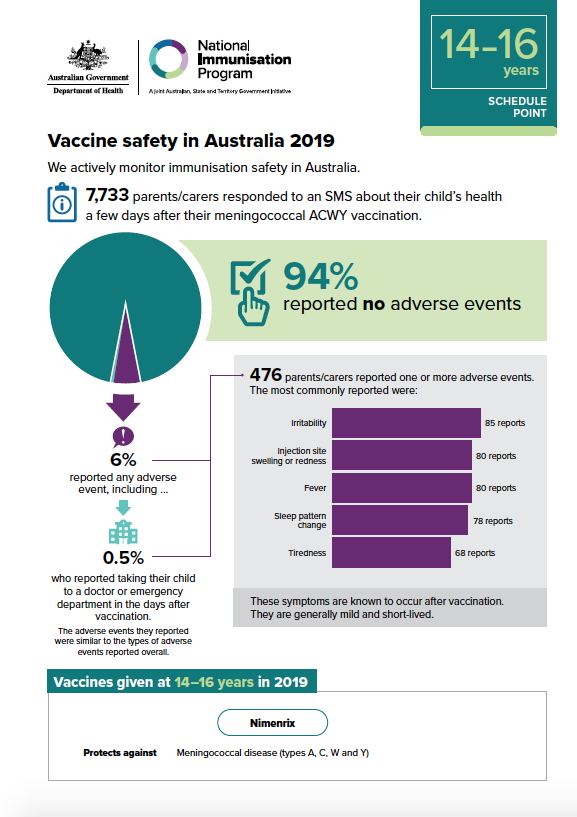 Cover image for Vaccine safety in Australia – 14–16 years schedule point