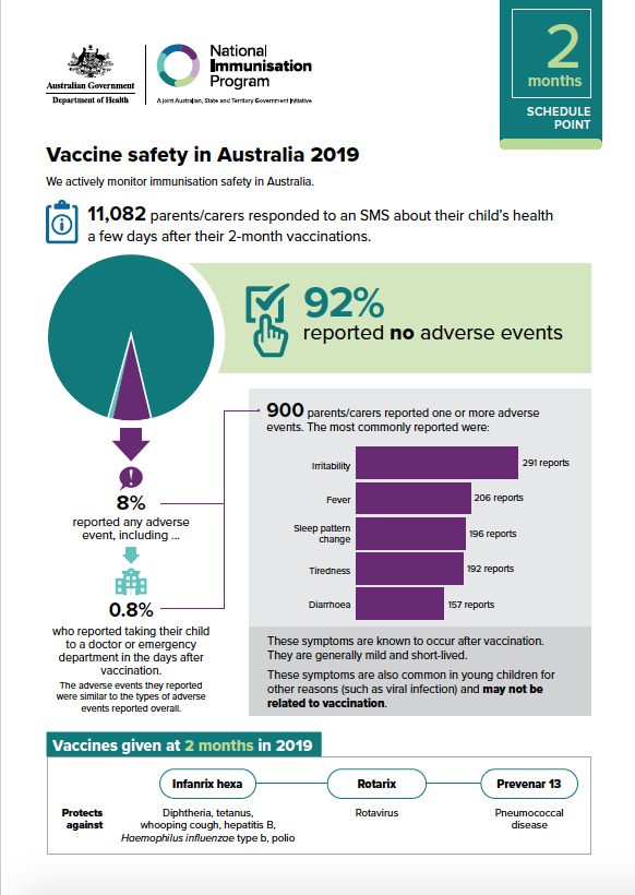 Cover image for Vaccine safety in Australia 2019 – 2 months schedule point