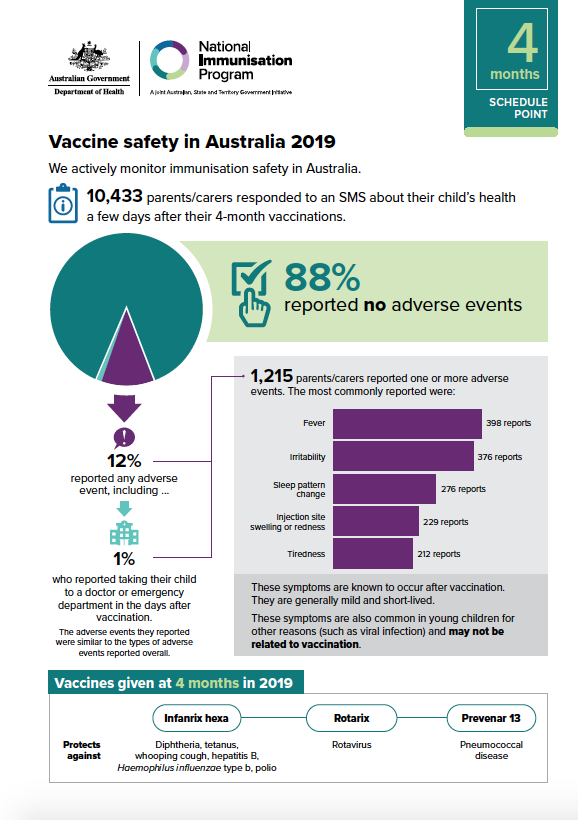 Cover image for Vaccine safety in Australia 2019 – 4 months schedule point