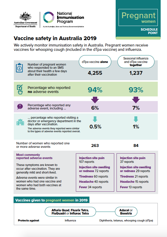 Cover image for Pregnant women schedule point – Vaccine safety in Australia 2019